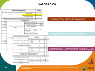 VALORACIÓN
MAYO-2010

FECHA DE VALORACIÓN DEL COLECTIVO
1. Valoraci ón Socio-económica
En fase de Constitución
1. Comunidad de Regantes

Constituida

Rambla Salada

Comunidad general de Regantes
2A Regadíos tradicionales, legalizaciones y ampliaciones de la Vega del Segura (Decreto 25 de abril 1953)

No

2B Aprovechamiento comprendido, en más de un 80%, en municipios definidos en la Directiva del Consejo
86/466/CEE, de 14 de julio y en la Directiva del Consejo 91/465/CEE, de 22 de julio, como zona
2. Priorización de actuaciones
desfavorecida. (%)

Fortuna

3. Zona altimétrica de la mayor parte del Colectivo

1.VALORACIÓN SOCIO-ECONÓMICA

3.1 300
Máx. 174 125.291,85
m
Mejora de<la capacidad de regulación del sistema.

4. Nº de comuneros de la Comunidad de Regantes:

4.1 Menor de 300

285

Sustitución de 33.400 m de tubería de la

1.261.867,94

5.1 Menor de conducción principal.
500 ha

5 Superficie regable de la Comunidad de Regantes (ha):

2.1. Inversión Inicial en actuaciones de modernización y mejora
Instalación de contadores en parcela
a partir del análisis del colectivo de
6. Superficie Agraria útil afección del Plan (%): riego susceptibles de Del 81 al 100% del ámbito de riego.
6.1
ejecución (€)
7. Superficie Agraria Útil Total de secano (ha) Medidas Correctoras de
Impacto Ambiental
+Zona con
limitaciones
8. Superficie Útil Total de regadío (ha)
ambientales (*)
Programa de Vigilancia

9. Superficie No Modernizable (ha)
10. Nº Parcelas del Plan:

Ambiental

342,56

89.517,60

84,7
6,45

336,11 73.833,87
58,11
333

Embalse de capacidad total 93.780 m³.

<=0,2 ha (UMC, regadío)

2.PRIORIZACIÓN DE ACTUACIONES

25,8

Sistema de entrada de agua, con su
11. % Grado de Parcelación
3. Zona con limitacionesde presión en conexión a
correspondiente tubería medioambientales (*)
0,2-1,5 ha
58,6
la conducción existente.
Rambla Salada
3.1 Cauces Naturales: Anchura media de Ribera Revegetada

2.2. Con Obras declaradas de Interés General y en las que las CR
(m)
ejecuta parte de esas Obras. Inversión Subvencionada por el

12. OTEs prioritarias (Grupo2003-2005 (€/regante)
CARM de cultivo, %)

Cítricos

29,5

Sistemas de salida de agua, con sus del Ajauque
Rambla
correspondientes arquetas reguladoras, para el
Frutales No Cítricos desembalses.
32,77
control de los
ZEPA
75,44

Hortícolas
3.2 Superficie Agraria útil sobre Zonas Protegidas (ha/%) recogida de aguas de escorrentía y de
LIC
Canal de
lluvia, y su conducción fuera de la zona de
4.014,06
Hábitats
influencia de los embalses.

13.Consumo de agua (m3/ha/año referencia) (total colectivo)
14. Superficie regada según sistemas de riego (%)

84,2

37,58
6,01

663,18

4,59

3.3 Superficie de riego con Humedales Protegidos (%)
40 gravedad; 60 protectora.
Cerramiento con valla localizado

112
21,9
1,7
1,33
1,53

3.4 Superficie Forestal (ha/%)
Obras civiles, consistentes en muro de contención
3.5 Superficie dedicada a Agriculturade tierras para zona de arqueta de registro,
Ecológica (ha/%)
valvulería y piezas especiales, y otros detalles
0-5
constructivos.
5-10
Entronque con la red de riego existente.
3.6 Superficie Agraria útil según Niveles Erosivos
10-25
(t/ha/año/ha/%)
2.5. Número de depuradoras operativas. Municipio. (Año base 2010)
Superficie artificial

0

0

1,32

0,38

23,9

10,8

11,5

1,8

272,9
1 Fortuna
32,9

76,3

Remoción del suelo

Moderada-Baja

3.7 Superficie Agraria Útil sobre Acuíferos declarados Sobreexplotados (ha)

0

3.8 Superficie Agraria Útil con problemas de salinización (ha)

0

3.9 Superficie Agraria Útil sobre Zona declarada Vulnerable (ha)
3.10 Volumen estimado de retornos de riego (m3/ha/año)

0
200,7

N (Kg)
3.11 Dosis brutas de fertilizantes por cultivo en Regadío
(kg) **

255

P2O5 (Kg)

108

K2O (Kg)
3.12 Presencia de avifauna de Especial Interés en la zona de
estudio

24

3.ZONAS CON LIMITACIONES AMBIENTALES

11,1

120
12 especies/km2

Definición de una metodología multicriterio para la identificación de potenciales áreas de riego
complementario

 