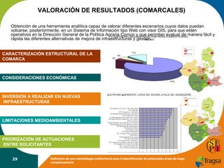 VALORACIÓN DE RESULTADOS (COMARCALES)
Obtención de una herramienta analítica capaz de valorar diferentes escenarios cuyos datos puedan
volcarse, posteriormente, en un Sistema de Información tipo Web con visor GIS, para que estén
operativos en la Dirección General de la Política Agraria Común y que LA CARM SEGÚN evaluar de manera fácil y
permitan COMARCA PERÍODO
% SUBVENCIÓN CONCEDIDA POR
rápida las diferentes alternativas de mejora de infraestructuras y gestión.
1992-2007
CARACTERIZACIÓN ESTRUCTURAL DE LA
COMARCA

11%
5%
3%

CONSIDERACIONES ECONÓMICAS
81%

INVERSIÓN A REALIZAR EN NUEVAS
INFRAESTRUCTURAS

ALTIPLANO

NOROESTE

VEGA DEL SEGURA

VALLE DEL GUADALENTÍN

LIMITACIONES MEDIOAMBIENTALES

PRIORIZACIÓN DE ACTUACIONES
ENTRE SOLICITANTES
29

Definición de una metodología multicriterio para la identificación de potenciales áreas de riego
complementario

 