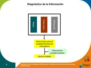 Diagnóstico de la Información

Bibliografía

Tablas datos

Mapas

Datos bases para el
establecimiento de
indicadores
Información
complementaria
Ajuste modelo

5

Definición de una metodología multicriterio para la identificación de potenciales áreas de riego
complementario

 