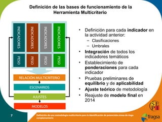 Definición de las bases de funcionamiento de la
Herramienta Multicriterio

INDICADORES

INDICADORES

INDICADORES

INDICADORES

•

– Clasificaciones
– Umbrales

•

•

ESCENARIOS

•
•

PESO

RELACIÓN MULTICRITERIO

PESO

PESO

PESO

•

AJUSTES

Definición para cada indicador en
la actividad anterior:

Integración de todos los
indicadores temáticos
Establecimiento de
ponderaciones para cada
indicador
Pruebas preliminares de
equilibrio y de aplicabilidad
Ajuste teórico de metodología
Reajuste de modelo final en
2014

MODELOS
7

Definición de una metodología multicriterio para la identificación de potenciales áreas de riego
complementario

 