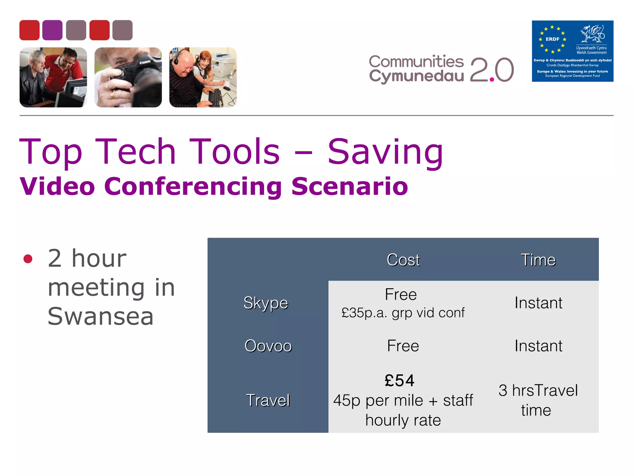 Top Tech Tools – Saving
Video Conferencing Scenario
• 2 hour
meeting in
Swansea

Cost
Skype

Free

£35p.a. grp vid conf

Time
Instant

Oovoo

Free

Instant

Travel

£54
45p per mile + staff
hourly rate

3 hrsTravel
time

 