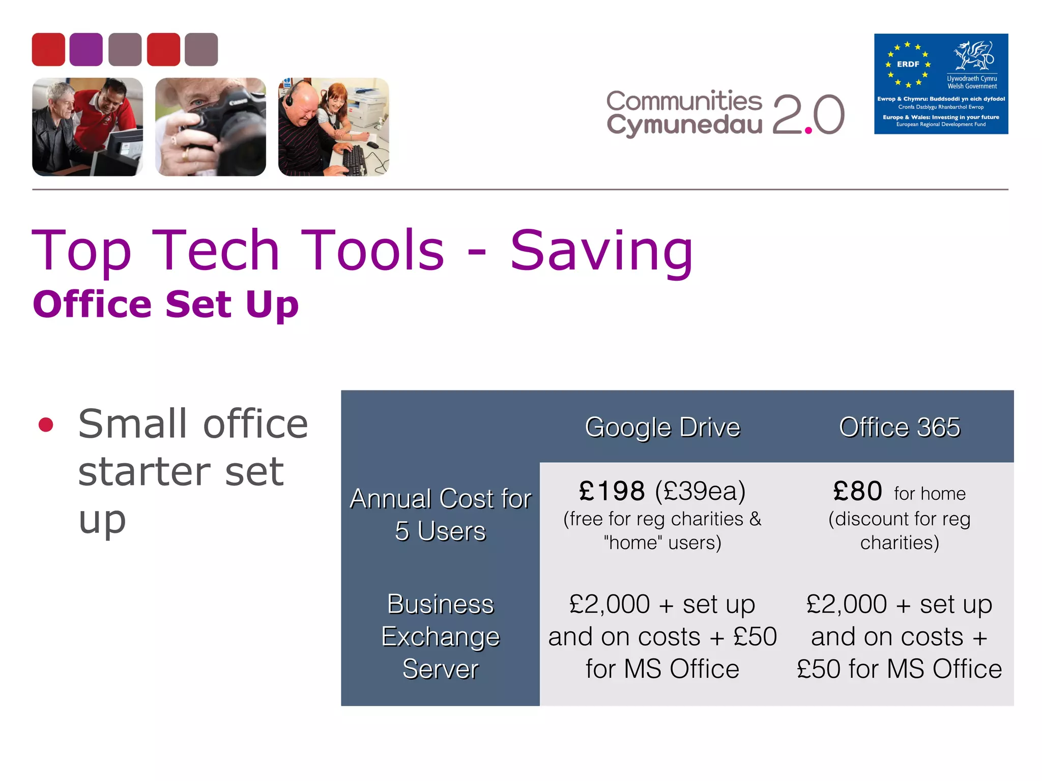 Top Tech Tools - Saving
Office Set Up

• Small office
starter set
up

Google Drive
Annual Cost for
5 Users
Business
Exchange
Server

Office 365

£198 (£39ea)

£80

(free for reg charities &
"home" users)

for home

(discount for reg
charities)

£2,000 + set up
£2,000 + set up
and on costs + £50 and on costs +
for MS Office
£50 for MS Office

 