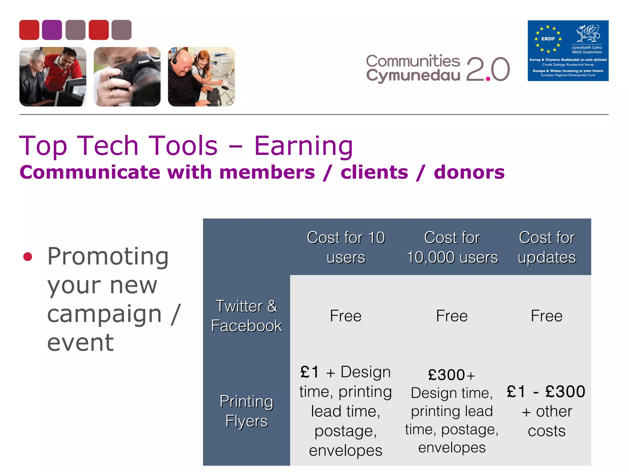 Top Tech Tools – Earning

Communicate with members / clients / donors

• Promoting
your new
campaign /
event

Cost for 10
users
Twitter &
Facebook

Printing
Flyers

Cost for
10,000 users

Cost for
updates

Free

Free

Free

£1 + Design
£300+
time, printing Design time, £1 - £300
printing lead
lead time,
+ other
time, postage,
postage,
costs
envelopes
envelopes

 