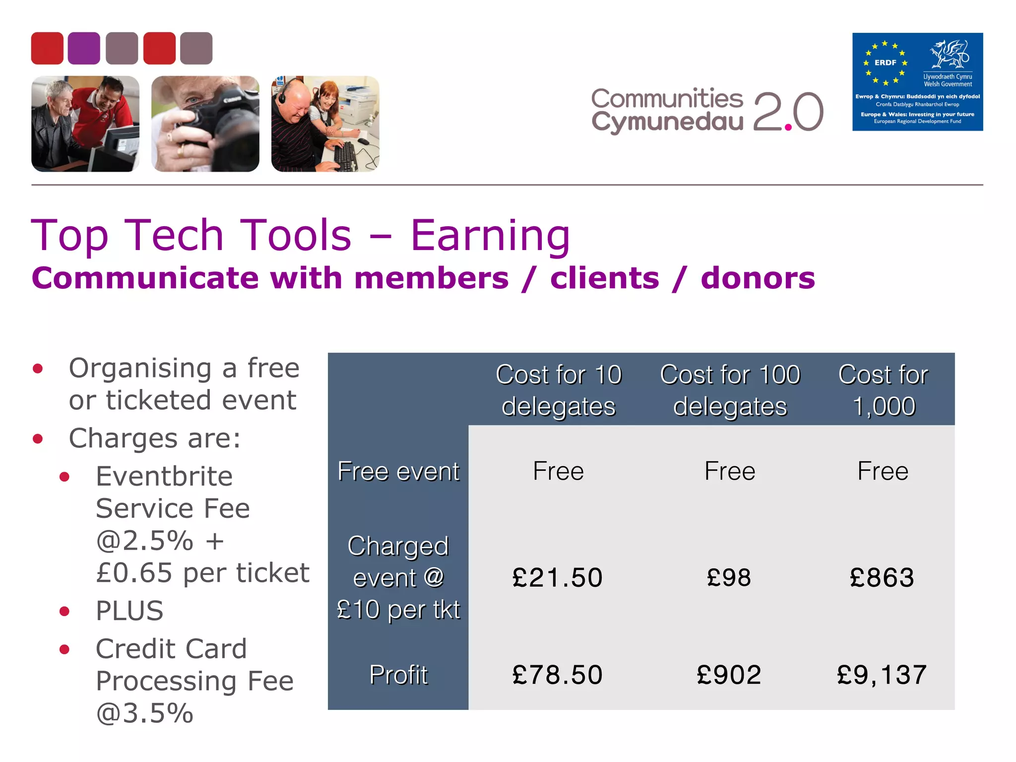 Top Tech Tools – Earning

Communicate with members / clients / donors
• Organising a free
or ticketed event
• Charges are:
Free event
• Eventbrite
Service Fee
@2.5% +
Charged
£0.65 per ticket
event @
£10 per tkt
• PLUS
• Credit Card
Profit
Processing Fee
@3.5%

Cost for 10
delegates

Cost for 100
delegates

Cost for
1,000

Free

Free

Free

£21.50

£98

£863

£78.50

£902

£9,137

 