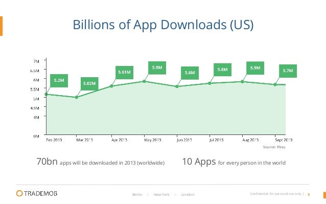 tencent wechat 450m daus maus china tencent wechat 450m daus maus china