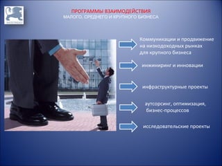 ПРОГРАММЫ ВЗАИМОДЕЙСТВИЯ
МАЛОГО, СРЕДНЕГО И КРУПНОГО БИЗНЕСА

Коммуникации и продвижение
на низкодоходных рынках
для крупного бизнеса
инжиниринг и инновации

инфраструктурные проекты
аутсорсинг, оптимизация,
бизнес-процессов
исследовательские проекты

 