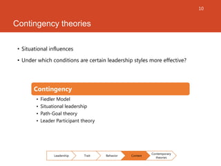 10

Contingency theories
• Situational influences
• Under which conditions are certain leadership styles more effective?

...