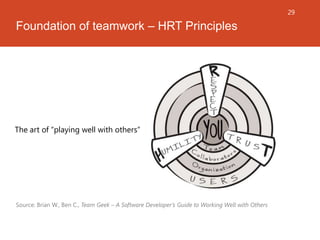 29

Foundation of teamwork – HRT Principles

The art of “playing well with others”

Source: Brian W., Ben C., Team Geek – ...