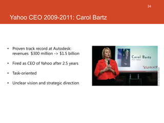 34

Yahoo CEO 2009-2011: Carol Bartz

• Proven track record at Autodesk:
revenues $300 million -> $1.5 billion
• Fired as ...