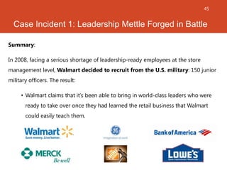 45

Case Incident 1: Leadership Mettle Forged in Battle
Summary:
In 2008, facing a serious shortage of leadership-ready em...