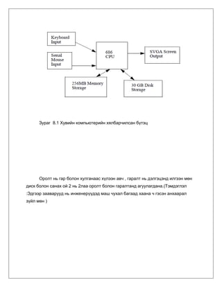 Зураг 8.1 Хувийн компьютерийн хялбарчилсан бүтэц

Оролт нь гар болон хулганаас хүлээн авч , гаралт нь дэлгэцэнд илгээн мөн
диск болон санах ой 2 нь 2лаа оролт болон гаралтанд агуулагдана.(Тэмдэглэл
:Эдгээр зааварууд нь инженерүүдэд маш чухал багаад хаана ч гэсэн анхаарал
зүйл мөн )

 