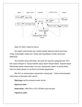 Зураг 8.2 Оролт гаралтын бүтэц
Энэ зурагт үзүүлсэнээр зүүн талаас өгөгдөл оруулах үндсэн оролтууд .
(Тэмд: инженерийн схемд зүүн талаас оролтууд баруун талаас гаралтууд
байрлана)
Энэ схемийн эхэнд СPU буюу төв санах ойг оруулах шаардлагатай. CPU
ийн үндсэн өгөгдөл нь бусад схемийн хувьд гаралт болдог байна . Бидний мэдэж
байгаагаар хувийн компьютерыг түүн шиг тохируулвал гаралт нь дэлгэц болж ,
оролтын хариу үйлдэл нь гар болон хулганаас дуудагдана.
Мөн PLC нь компьютерын процессийг тохируулдаг . Тэгвэл компьютерийн
хэрэглээнд нь бүхэлдээ ижил төстэй .
Оролтууд -гар ба унтраалга ижил төстэй
Оролтын схем –
Компьютер – 686 CPU нь PLC CPUийн хэсэгтэй адил
Гаралтын схем–

 