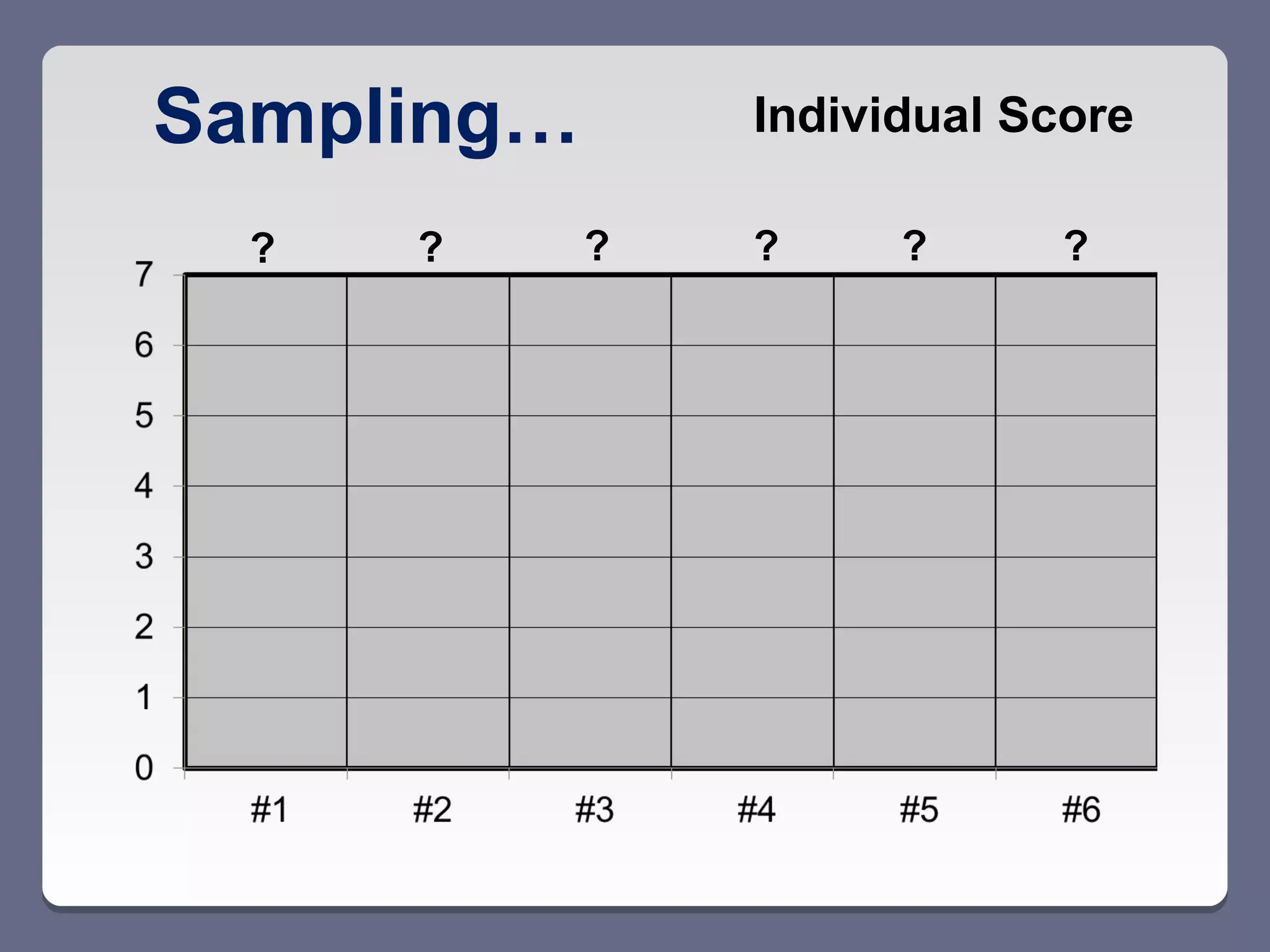 Sampling…       Individual Score

  ?   ?     ?   ?     ?      ?
 