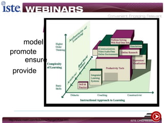 Authentic Learning
http://www.metiri.com/Solutions/RangeOfUse.htm
model
promote
ensure
provide
 