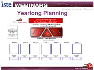 Curricular Planning Guide
for Technology Integration
Increasing Levels of Cognition
Curriculum mastery deepens
Increasing Complexity of Technology Skills
Technology choices become autonomous
Activity 1
Technologies
Learned
Directions
In each activity box, list
the approximate date and
give a brief description of
the activity.
In the box below, list the
technologies that
students should master
Activity 2
Technologies
Learned
Activity 3
Technologies
Learned
Activity 4
Technologies
Learned
Activity 5
Technologies
Learned
Activity 6
Technologies
Learned
Activity 7
Technologies
Learned
Yearlong Planning
 