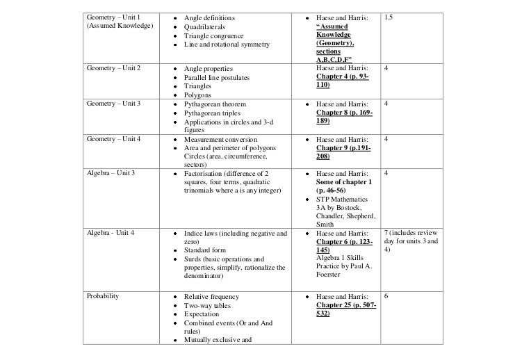 mathematical table 57 12 int'l (y1,2) igcse overview 13 extended math topic