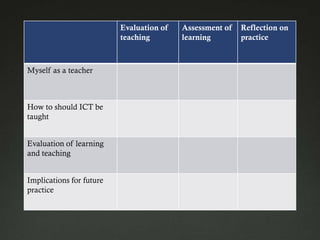 Evaluation of   Assessment of   Reflection on
                          teaching        learning        practice



Myself as a teacher



How to should ICT be
taught


Evaluation of learning
and teaching


Implications for future
practice
 