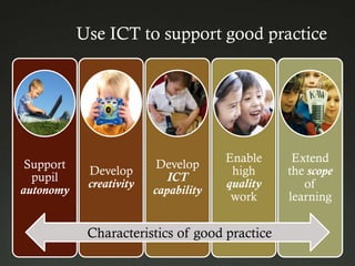 Use ICT to support good practice




                                      Enable     Extend
 Support                  Develop
            Develop                    high     the scope
  pupil                     ICT
            creativity                quality      of
autonomy                 capability
                                       work     learning


            Characteristics of good practice
 