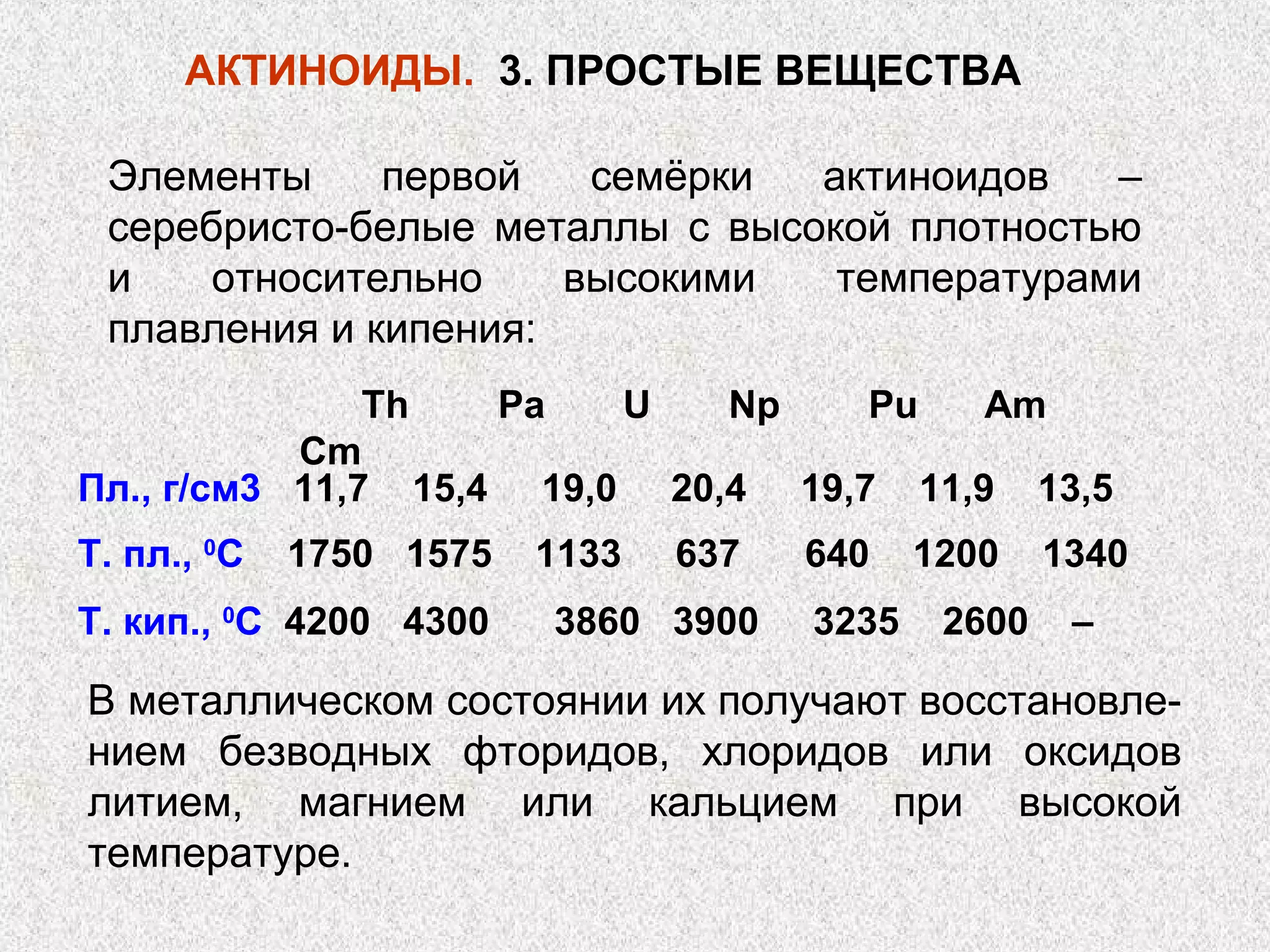 АКТИНОИДЫ. 3. ПРОСТЫЕ ВЕЩЕСТВА

 Элементы     первой   семёрки  актиноидов   –
 серебристо-белые металлы с высокой плотностью
 и    относительно    высокими   температурами
 плавления и кипения:
               Th   Pa   U   Np    Pu   Am
           Cm
Пл., г/см3 11,7 15,4 19,0 20,4 19,7 11,9 13,5
Т. пл., 0С   1750 1575   1133   637   640    1200    1340
Т. кип., 0С 4200 4300    3860 3900    3235    2600    –

В металлическом состоянии их получают восстановле-
нием безводных фторидов, хлоридов или оксидов
литием, магнием или кальцием при высокой
температуре.
 