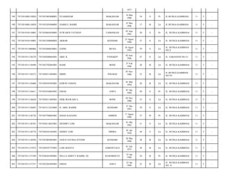 1977
189

7471051808110020

7471035403800001

SYAMSINAR

MAKASSAR

14 Mar
1980

34

S

Pr

JL.BUNGA KAMBOJA/

11

5

-

190

7471051808110020

7471052505960005

SAMSUL BAHRI

MAKASSAR

25 Mei
1996

17

B

Lk

JL.BUNGA KAMBOJA/

11

5

-

191

7471051910110003

7471054603830005

SUWARNI YATMAN

LAMONGAN

03 Juni
1983

30

S

Pr

JL. BUNGA KAMBOJA/

11

5

-

192

7471051910110003

7471052308860002

AKBAR

KENDARI

23 Agust
1986

27

S

Lk

JL. BUNGA KAMBOJA/

11

5

-

193

7471051911080006

7471052608430001

SAPRI

MUNA

26 Agust
1943

70

S

Lk

JL. BUNGA KAMBOJA
NO.2/

11

5

-

194

7471051911136270

7471050206665001

ABD. K

PANGKEP

02 Juni
1966

47

S

Lk

JL. SARANANI NO.51/

11

5

-

195

7471051911136490

7471052702865001

BAMI

BONE

27 Feb
1986

28

B

Lk

JL. BUNGA KAMBOJA/

11

5

-

196

7471051911136572

7471050511805001

DIDIN

POLMAS

33

B

Lk

JL BUNGA KAMBOJA
NO 93/

11

5

-

197

7471051911136600

7471050103945001

EDWIN USMAN

198

7471051911136611

7471054104845001

199

7471051911136620

200

05 Nov
1980

MAKASSAR

01 Mar
1994

20

B

Lk

JL. BUNGA KAMBOJA/

11

5

-

EMAH

JAWA

01 Apr
1984

30

S

Pr

JL. BUNGA KAMBOJA/

11

5

-

7471050211805001

ERIK IRAWADI A.

BONE

02 Nov
1980

33

S

Lk

JL. BUNGA KAMBOJA/

11

5

-

7471051911136693

7471053112435002

H. ABD. RAHIM

KENDARI

31 Des
1943

70

S

Lk

JL. BUNGA KAMBOJA/

11

5

-

201

7471051911136736

7471055708865001

HASIA KANANG

AMBON

17 Agust
1986

27

B

Pr

JL. BUNGA KAMBOJA/

11

5

-

202

7471051911136763

7471050110625001

HENDRY LOIS

MAKASSAR

01 Okt
1962

51

S

Lk

JL. BUNGA KAMBOJA/

11

5

-

203

7471051911136776

7471050101565001

HERRY LOIS

DIMBA

01 Jan
1956

58

S

Lk

JL. BUNGA KAMBOJA/

11

5

-

204

7471051911136936

7471052803865001

JANUS SATRIA EFENDI

KENDARI

28 Mar
1986

28

B

Lk

JL. BUNGA KAMBOJA/

11

5

-

205

7471051911137072

7471050107755001

LOIS MANTO

GORONTALO

01 Juli
1975

38

B

Lk

JL. BUNGA KAMBOJA/

11

5

-

206

7471051911137249

7471056301905001

NELLA ADISTY RAHIM, SE

RANOMEETO

23 Jan
1990

24

B

Pr

JL. BUNGA KAMBOJA/

11

5

-

207

7471051911137337

7471052201895001

OMAN

JAWA

22 Jan
1989

25

B

Lk

JL. BUNGA KAMBOJA
NO. 9/

11

5

-

 