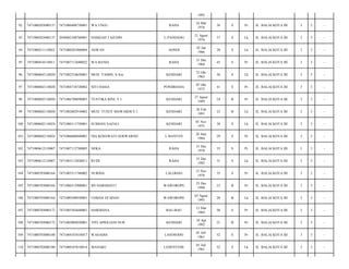 1992
RAHA

24 Mar
1976

38

S

Pr

JL. BALAI KOTA III/

3

3

-

U.PANDANG

21 Agust
1976

37

S

Lk

JL. BALAI KOTA III/

3

3

-

ASWAN

AONOI

02 Jan
1986

28

S

Lk

JL. BALAI KOTA III/

3

3

-

7471087112680022

WA BANIA

RAHA

31 Des
1968

45

S

Pr

JL. BALAI KOTA III/

3

3

-

7471080602110020

7471082310630001

MUH. YAMIN, S.Sos

KENDARI

23 Okt
1963

50

S

Lk

JL. BALAI KOTA III/

3

3

-

97

7471080602110020

7471084710720002

SITI HASIA

PONDIDAHA

07 Okt
1972

41

S

Pr

JL. BALAI KOTA III/

3

3

-

98

7471080602110020

7471086708890003

YUSTIKA RINI. Y.I

KENDARI

27 Agust
1989

24

B

Pr

JL. BALAI KOTA III/

3

3

-

99

7471080602110020

7471082602910002

MUH. YUSUF MAWARDI Y.I

KENDARI

26 Feb
1991

23

B

Lk

JL. BALAI KOTA III/

3

3

-

100

7471080602110024

7471080111750001

SUBHAN SAZALI

KENDARI

01 Nov
1975

38

S

Lk

JL. BALAI KOTA III/

3

3

-

101

7471080602110024

7471086606840001

NIA KOESWATI SOEWARNO

L.BANTEN

26 Juni
1984

29

S

Pr

JL. BALAI KOTA III/

3

3

-

102

7471080612110007

7471087112780005

NEKA

RAHA

31 Des
1978

35

S

Pr

JL. BALAI KOTA III/

3

3

-

103

7471080612110007

7471083112820011

RUDI

RAHA

31 Des
1982

31

S

Lk

JL. BALAI KOTA III/

3

3

-

104

7471080703080164

7471085511780002

NURIDA

LALOHAO

15 Nov
1978

35

S

Pr

JL. BALAI KOTA III/

3

3

-

105

7471080703080164

7471086512900001

IIN HARDIANTI

WAWOROPE

25 Des
1990

23

B

Pr

JL. BALAI KOTA III/

3

3

-

106

7471080703080164

7471080308930001

USMAN EFADAN

WAWOROPE

03 Agust
1993

20

B

Lk

JL. BALAI KOTA III/

3

3

-

107

7471080703080172

7471085303640001

HARDIANA

BAU-BAU

13 Mar
1964

50

S

Pr

JL. BALAI KOTA III/

3

3

-

108

7471080703080172

7471085004920001

VIVI APRILIANI NUR

KENDARI

10 Apr
1992

21

B

Pr

JL. BALAI KOTA III/

3

3

-

109

7471080703080180

7471084107610017

WASADIA

LASOSODO

01 Juli
1961

52

S

Pr

JL. BALAI KOTA III/

3

3

-

110

7471080703080180

7471080107610014

MANAKU

LEHENTEHE

01 Juli
1961

52

S

Lk

JL. BALAI KOTA III/

3

3

-

92

7471080203080137

7471086408750001

WA UNGU

93

7471080203080137

2050082108760001

HAMZAH TAJUDIN

94

7471080211110022

7471080201860004

95

7471080410110011

96

 
