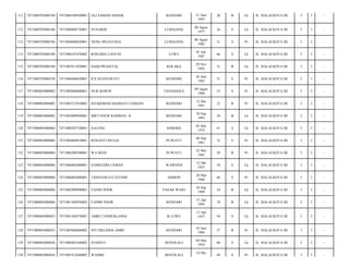 KENDARI

21 Juni
1993

20

B

Lk

JL. BALAI KOTA III/

3

3

-

SUNARDI

LUMAJANG

08 Agust
1977

36

S

Lk

JL. BALAI KOTA III/

3

3

-

7471084608820001

NENG MUJAYANA

LUMAJANG

06 Agust
1982

31

S

Pr

JL. BALAI KOTA III/

3

3

-

7471080703080188

7471080107470002

ROSAIDA LANTJO

LUWU

01 Juli
1947

66

S

Lk

JL. BALAI KOTA III/

3

3

-

115

7471080703080188

7471082911820001

HADI PRASETIA

KOLAKA

29 Nov
1982

31

B

Lk

JL. BALAI KOTA III/

3

3

-

116

7471080703080238

7471086606820001

ICE KUSNAWATI

KENDARI

26 Juni
1982

31

S

Pr

JL. BALAI KOTA III/

3

3

-

117

7471080803080002

7471084908600001

NUR KOWIN

TINANGGEA

09 Agust
1960

53

S

Pr

JL. BALAI KOTA III/

3

3

-

118

7471080803080002

7471085212910002

ISTIQOMAH SHARIATI ZAMANI

KENDARI

12 Des
1991

22

B

Pr

JL. BALAI KOTA III/

3

3

-

119

7471080803080002

7471083009930001

MIFTANUR RAHMAN. H

KENDARI

30 Sep
1993

20

B

Lk

JL. BALAI KOTA III/

3

3

-

120

7471080803080004

7471080505720001

SALENG

SODOHA

05 Mei
1972

41

S

Lk

JL. BALAI KOTA III/

3

3

-

121

7471080803080004

7471084609810001

ROSANTI MULIA

PUWATU

06 Sep
1981

32

S

Pr

JL. BALAI KOTA III/

3

3

-

122

7471080803080004

7471086208590001

WA BESE

PUWATU

22 Mei
1985

28

B

Pr

JL. BALAI KOTA III/

3

3

-

123

7471080803080006

7471086003680001

SAMSUDIN USMAN

WAWONII

12 Okt
1955

58

S

Lk

JL. BALAI KOTA III/

3

3

-

124

7471080803080006

7471086003680001

TRISNAWATI EFENDI

AMBON

20 Mar
1968

46

S

Pr

JL. BALAI KOTA III/

3

3

-

125

7471080803080006

7471082909890001

FANDI NOOR

PASAR WAJO

29 Sep
1989

24

B

Lk

JL. BALAI KOTA III/

3

3

-

126

7471080803080006

7471081504950002

FAHMI NOOR

KENDARI

15 Apr
1995

18

B

Lk

JL. BALAI KOTA III/

3

3

-

127

7471080803080033

7471081304570001

AMRI TANDUKLANGI

B.LUWU

13 Apr
1957

56

S

Lk

JL. BALAI KOTA III/

3

3

-

128

7471080803080033

7471085006860002

SITI BELINDA AMRI

KENDARI

10 Juni
1986

27

B

Pr

JL. BALAI KOTA III/

3

3

-

129

7471080803080036

7471080403540002

SUDJITO

BOYOLALI

04 Mar
1954

60

S

Lk

JL. BALAI KOTA III/

3

3

-

130

7471080803080036

7471085412640002

WAHMI

BOYOLALI

49

S

Pr

JL. BALAI KOTA III/

3

3

-

111

7471080703080180

7471086106930001

ALI SAMAD ASHAR

112

7471080703080186

7471080808770001

113

7471080703080186

114

14 Des

 