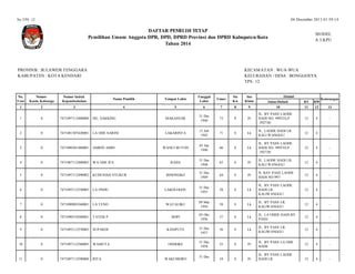 04 December 2013 01:59:14

No.TPS :12

DAFTAR PEMILIH TETAP
Pemilihan Umum Anggota DPR, DPD, DPRD Provinsi dan DPRD Kabupaten/Kota
Tahun 2014

PROVINSI : SULAWESI TENGGARA
KABUPATEN : KOTA KENDARI

M ODEL
A.3.KPU

KECAM ATAN : WUA-WUA
KELURAHAN / DESA : BONGGOEYA
TPS : 12

No.
Urut

Nomor
Kartu Keluarga

Nomor Induk
Kependudukan

Nama Pemilih

Tempat Lahir

Tanggal
Lahir

Umur

Sts
Kw

Jns
Klmn

1

2

3

4

5

6

7

8

9

1

0

7471097112400004

DG. SAKKING

MAKASSAR

31 Des
1940

73

P

Pr

2

0

7471081307420001

LA ODE SARINI

LAKARINTA

13 Juli
1942

71

S

3

0

7471090301480001

AMRIN AMIN

WANCI BUTON

03 Jan
1948

66

4

0

7471087112480003

WA ODE IFA

RAHA

31 Des
1948

5

0

7471097112490002

KUDUSIAH SYUKUR

BINONGKO

6

0

7471093112550003

LA ONDU

7

0

7471090903560001

8

0

9

Alamat
Jalan/Dukuh
10

Keterangan

RT
11

RW
12

JL. BY PASS LAODE
HADI NO. 999TELP
:392738/

12

4

-

Lk

JL. LAODE HADI LR.
KALI WANGGU/

12

4

-

S

Lk

JL. BY PASS LAODE
HADI NO. 999TELP
:392738/

12

4

-

65

S

Pr

JL. LAODE HADI LR.
KALI WANGGU/

12

4

-

31 Des
1949

64

S

Pr

JL BAY PASS LAODE
HADI NO 997/

12

4

-

LAKOLOGOU

31 Des
1955

58

S

Lk

JL. BY PASS LAODE
HADI LR.
KALIWANGGU/

12

4

-

LA TENO

WATALIKU

09 Mar
1956

58

S

Lk

JL. BY PASS LR.
KALIWANGGU/

12

4

-

7471090510560001

TAYEB P

DOPI

05 Okt
1956

57

S

Lk

JL. LA ODDE HADI BY
PASS/

12

4

-

0

7471093112570003

SUPARDI

KASIPUTE

31 Des
1957

56

S

Lk

JL. BY PASS LR.
KALIWANGGU/

12

4

-

10

0

7471097112580003

WAMUTA

ONDOKE

31 Des
1958

55

S

Pr

JL. BY PASS LA ODE
HADI/

12

4

-

11

0

7471097112590008

RITA

54

S

Pr

12

4

-

WAKUMORO

31 Des

JL. BY PASS LAODE
HADI LR.

13

 