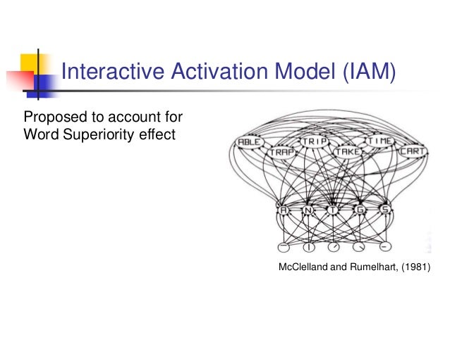 very helpful ppt models of word recognition word models