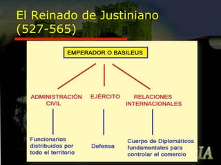 El Reinado de Justiniano
(527-565)

 