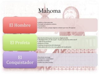 Mahoma

 