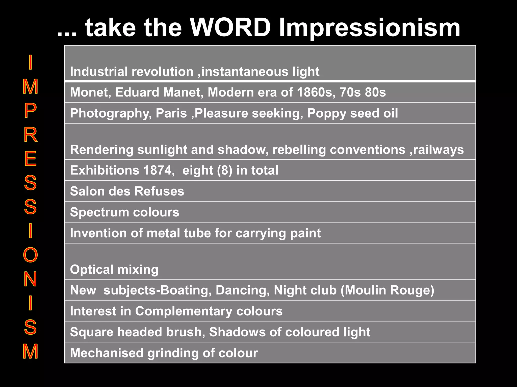 ... take the WORD Impressionism
Industrial revolution ,instantaneous light
Monet, Eduard Manet, Modern era of 1860s, 70s 80s
Photography, Paris ,Pleasure seeking, Poppy seed oil
Rendering sunlight and shadow, rebelling conventions ,railways
Exhibitions 1874, eight (8) in total
Salon des Refuses
Spectrum colours
Invention of metal tube for carrying paint
Optical mixing
New subjects-Boating, Dancing, Night club (Moulin Rouge)
Interest in Complementary colours
Square headed brush, Shadows of coloured light
Mechanised grinding of colour
 
