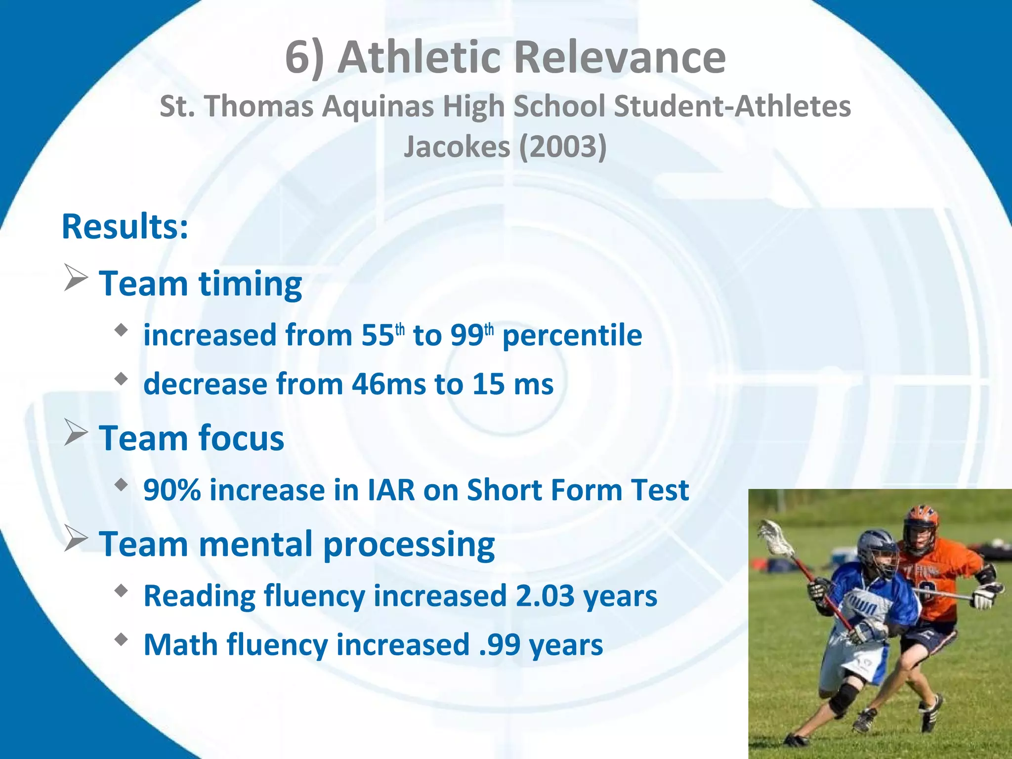 6) Athletic Relevance
St. Thomas Aquinas High School Student-Athletes
Jacokes (2003)
Results:
 Team timing
 increased from 55th
to 99th
percentile
 decrease from 46ms to 15 ms
 Team focus
 90% increase in IAR on Short Form Test
 Team mental processing
 Reading fluency increased 2.03 years
 Math fluency increased .99 years
 