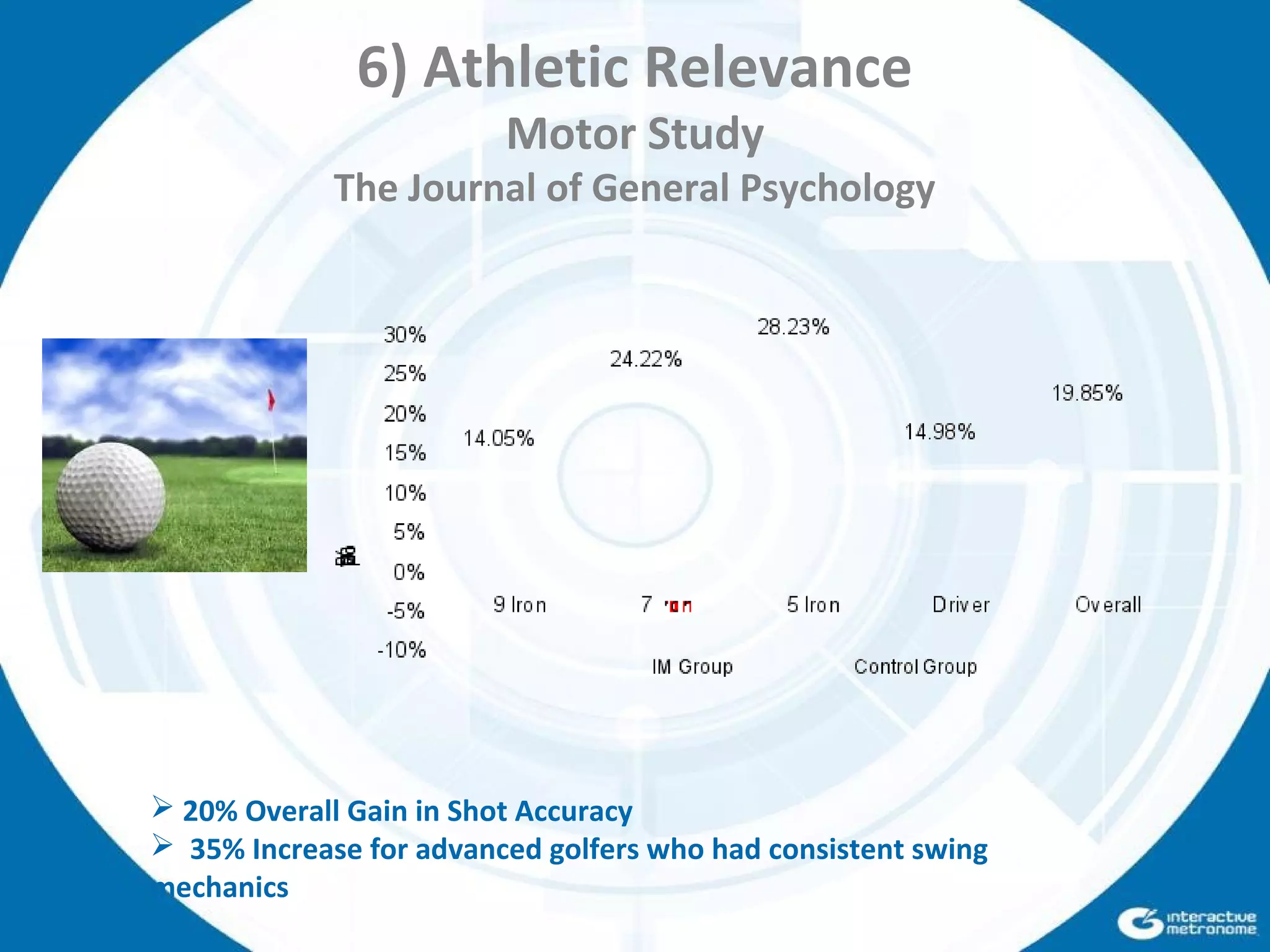  20% Overall Gain in Shot Accuracy
 35% Increase for advanced golfers who had consistent swing
mechanics
6) Athletic Relevance
Motor Study
The Journal of General Psychology
 