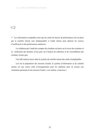 12. AUDIT ET CONTROLE INTERNE
 Les informations comptables ainsi que les outils de mesure de performances mis en place
par le contrôle interne sont indispensables à l’audit interne pour détecter les sources
d’inefficacité et des performances médiocres.
La validation par l’audit des comptes des résultats est basée sur la revue des systèmes et
la vérification des données, d’une part, sur l’analyse de cohérence et de vraisemblance des
résultats, d’autre part.
Une telle analyse trouve dans le système de contrôle interne des outils irremplaçables.
Lors de la préparation des missions d’audit, le système d’information et de contrôle
interne est une source riche d’enseignements pour les auditeurs pour en assurer une
orientation pertinente d’une mission d’audit. ( voir schéma ci-dessous )
55
 