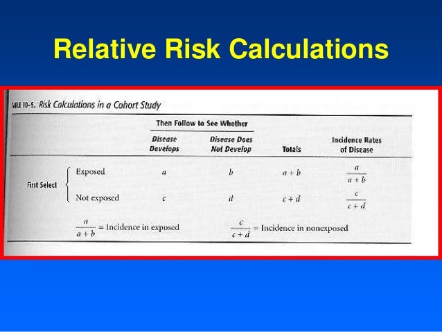 case control study relative risk odds ratio The odds ratio is a useful measure of association for a variety of study designs for a retrospective design called a case-control study, the odds ratio can be used to estimate the relative risk when the probability of positive response is small (agresti 2002. case control study relative risk odds ratio The odds ratio is a useful measure of association for a variety of study designs for a retrospective design called a case-control study, the odds ratio can be used to estimate the relative risk when the probability of positive response is small (agresti 2002.