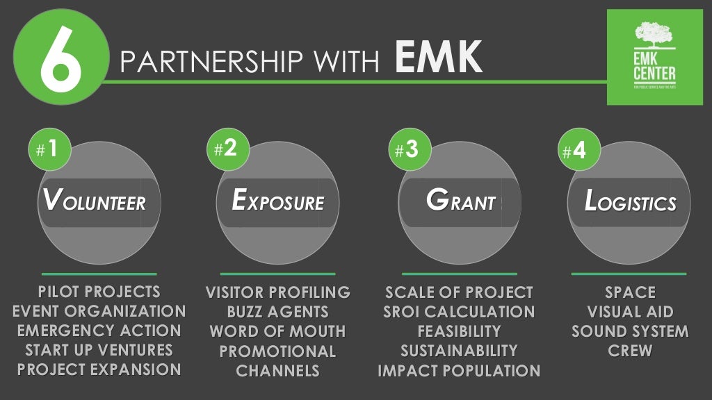 6 Facts About EMK Center
