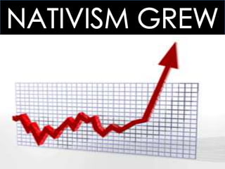 AHTWO: 12.1 STRUGGLING WITH POSTWAR ISSUES