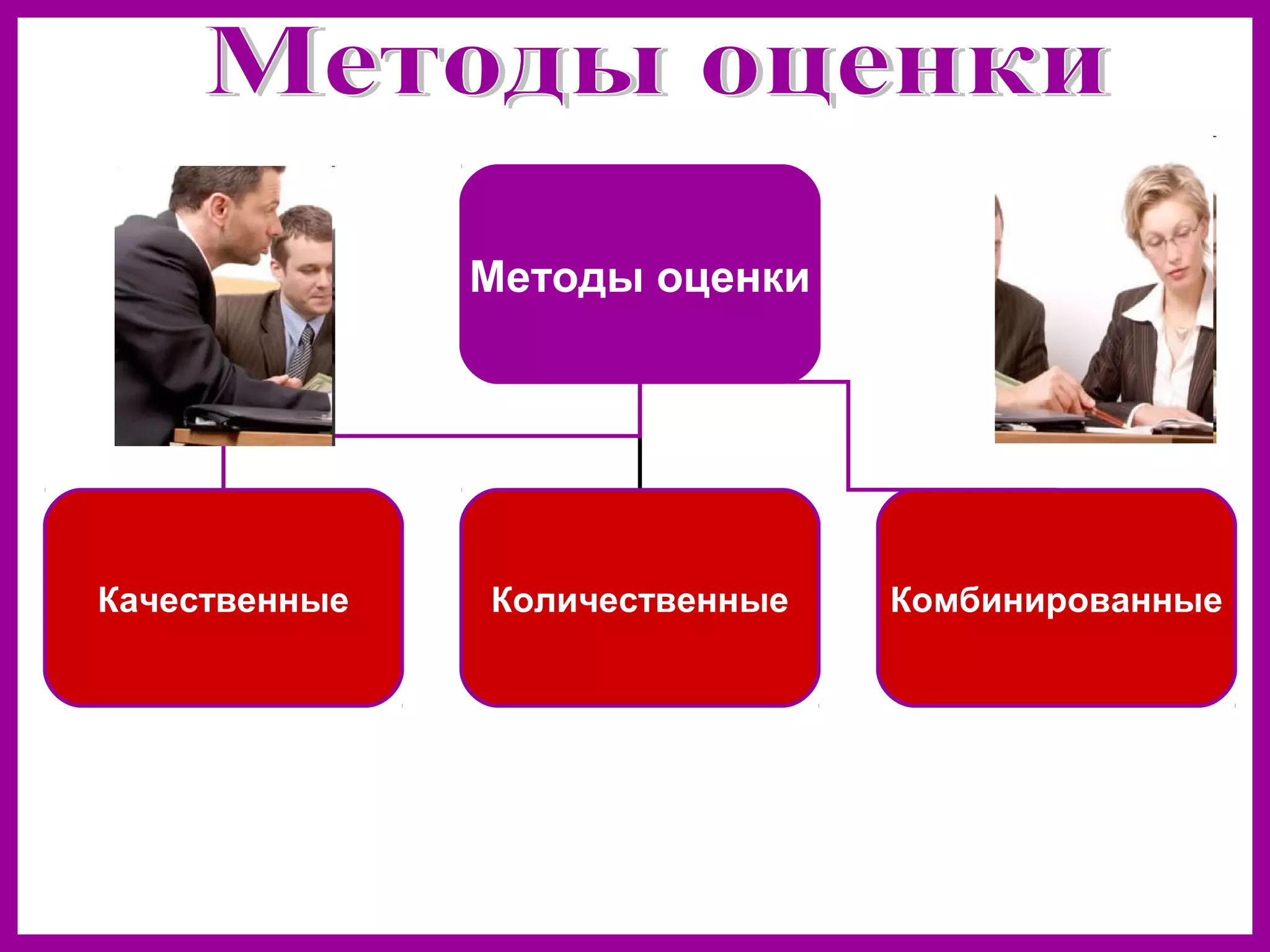Методы оценки
Качественные Количественные Комбинированные