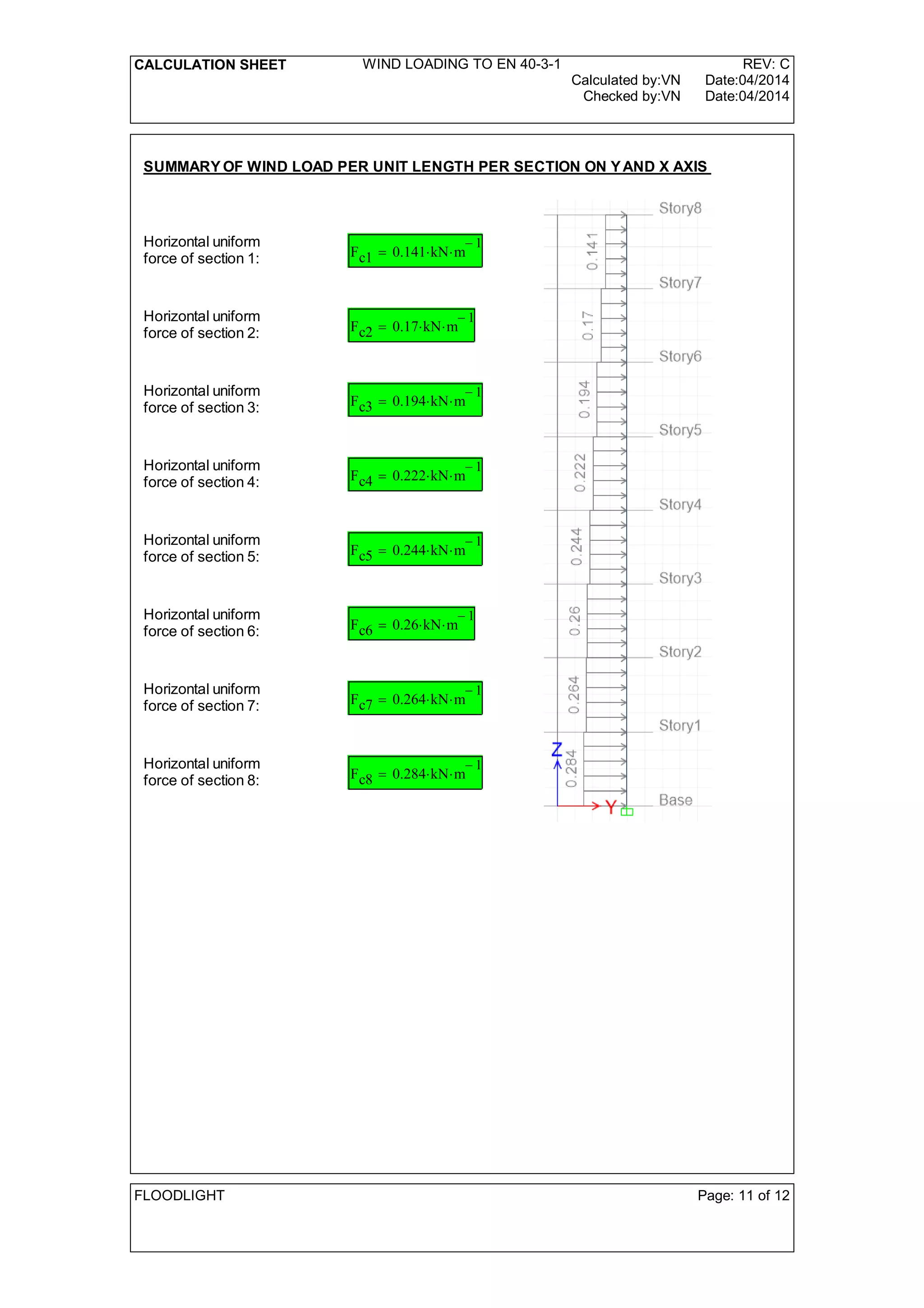 CALCULATION SHEET WIND LOADING TO EN 40-3-1 REV: C
Calculated by:VN Date:04/2014
Checked by:VN Date:04/2014
SUMMARY OF WIND LOAD PER UNIT LENGTH PER SECTION ON YAND X AXIS
Horizontal uniform
force of section 1: Fc1 0.141 kN m
1-
=
Horizontal uniform
force of section 2: Fc2 0.17 kN m
1-
=
Horizontal uniform
force of section 3: Fc3 0.194 kN m
1-
=
Horizontal uniform
force of section 4: Fc4 0.222 kN m
1-
=
Horizontal uniform
force of section 5: Fc5 0.244 kN m
1-
=
Horizontal uniform
force of section 6: Fc6 0.26 kN m
1-
=
Horizontal uniform
force of section 7: Fc7 0.264 kN m
1-
=
Horizontal uniform
force of section 8: Fc8 0.284 kN m
1-
=
FLOODLIGHT Page: 11 of 12
 