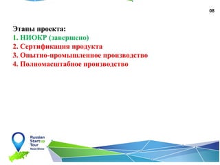 08
Этапы проекта:
1. НИОКР (завершено)
2. Сертификация продукта
3. Опытно-промышленное производство
4. Полномасштабное производство
 
