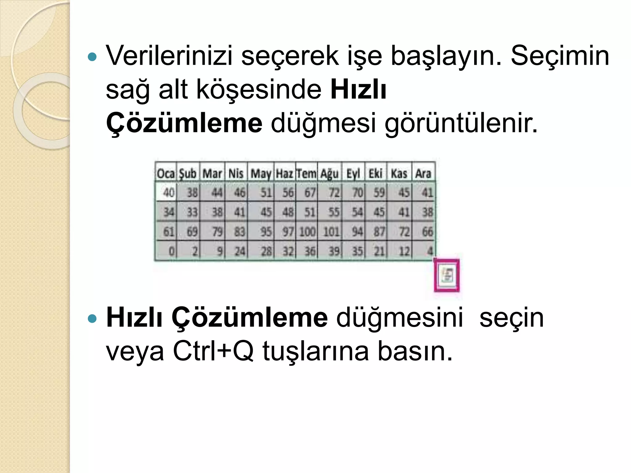  Verilerinizi seçerek işe başlayın. Seçimin
sağ alt köşesinde Hızlı
Çözümleme düğmesi görüntülenir.
 Hızlı Çözümleme düğmesini seçin
veya Ctrl+Q tuşlarına basın.
 