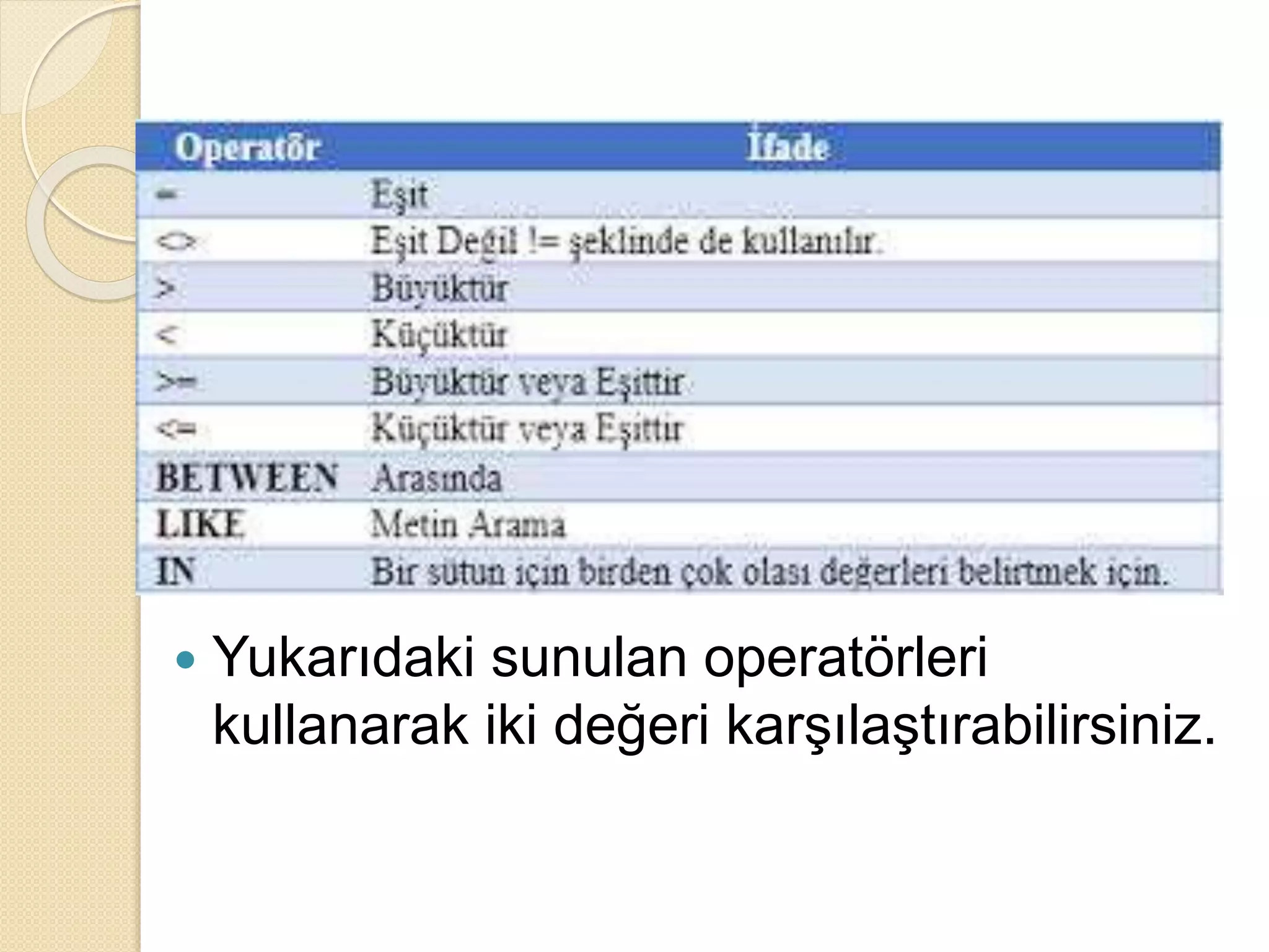  Yukarıdaki sunulan operatörleri
kullanarak iki değeri karşılaştırabilirsiniz.
 