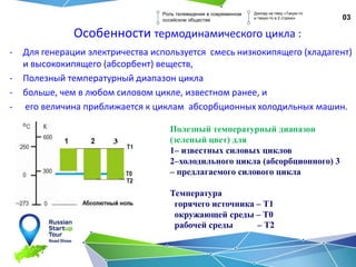 Особенности термодинамического цикла :
- Для генерации электричества используется смесь низкокипящего (хладагент)
и высококипящего (абсорбент) веществ,
- Полезный температурный диапазон цикла
- больше, чем в любом силовом цикле, известном ранее, и
- его величина приближается к циклам абсорбционных холодильных машин.
03
Роль телевидения в современном
оссийском обществе
Доклад на тему «Такую-то
и такую-то в 2 строки»
Полезный температурный диапазон
(зеленый цвет) для
1– известных силовых циклов
2–холодильного цикла (абсорбционного) 3
– предлагаемого силового цикла
Температура
горячего источника – Т1
окружающей среды – Т0
рабочей среды – Т2
 