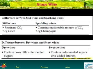 NextEnd Previous
Grape Wine
Source: Sharma (2010)
 