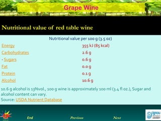 NextEnd Previous
Grape Wine
Nutritional value per 100 g (3.5 oz)
Energy 355 kJ (85 kcal)
Carbohydrates 2.6 g
- Sugars 0.6 g
Fat 0.0 g
Protein 0.1 g
Alcohol 10.6 g
10.6 g alcohol is 13%vol., 100 g wine is approximately 100 ml (3.4 fl oz.), Sugar and
alcohol content can vary.
Source: USDA Nutrient Database
Nutritional value of red table wine
 