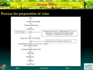 NextEnd Previous
Grape Wine
Process for preparation of wine
 