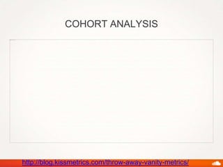 COHORT ANALYSIS
http://blog.kissmetrics.com/throw-away-vanity-metrics/
 