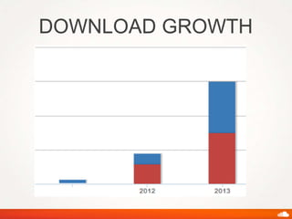DOWNLOAD GROWTH
 