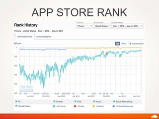 APP STORE RANK
 