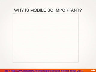 WHY IS MOBILE SO IMPORTANT?
src = http://www.slideshare.net/kleinerperkins/kpcb-internet-trends-2013
 